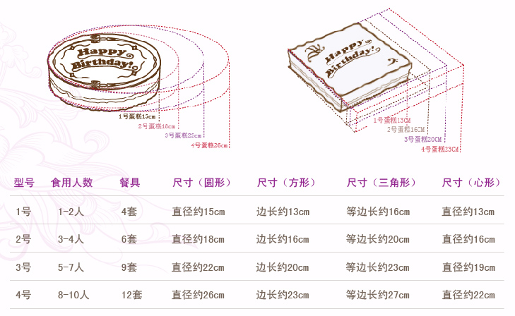 蛋糕型号介绍